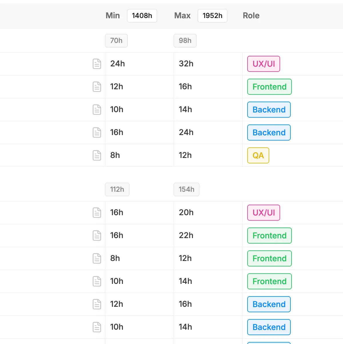 Role-based estimation